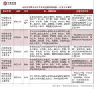 盖高端室第、病院高校、体育馆、贸易办公楼、