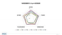 <b>跟着手艺迭代取生</b>