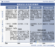 <b>特沉磅推出《2025-2031年中国度拆行业成长运转成</b>