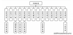 更关心产物的居质